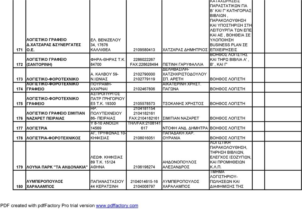 ΓΑΤΕΣ Ο.Ε. ΛΟΓΙΣΤΙΚΟ ΓΡΑΦΕΙΟ (ΣΑΝΤΟΡΙΝΗ) 173 ΛΟΓΙΣΤΙΚΟ-ΦΟΡΟΤΕΧΝΙΚΟ ΛΟΓΙΣΤΙΚΟ-ΦΟΡΟΤΕΧΝΙΚΟ 174 ΓΡΑΦΕΙΟ 175 176 ΛΟΓΙΣΤΙΚΟ-ΦΟΡΟΤΕΧΝΙΚΟ ΓΡΑΦΕΙΟ ΛΟΓΙΣΤΙΚΟ ΓΡΑΦΕΙΟ ΣΙΜΙΤΙΑΝ ΝΑΖΑΡΕΤ ΠΕΙΡΑΙΑΣ 177 ΛΟΓΙΣΤΡΙΑ