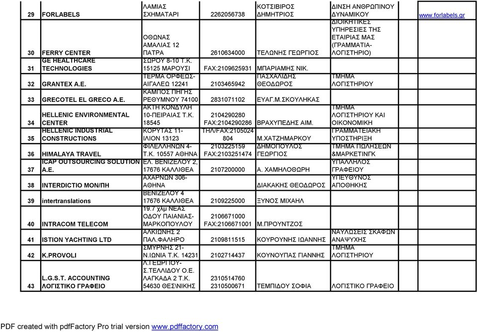 ΚΟΡΥΤΑΣ 11- ΤΗΛ/FAX:2105024 ΙΛΙΟΝ 13123 804 Μ.ΧΑΤΖΗΜΑΡΚΟΥ HELLENIC ENVIRONMENTAL 34 CENTER HELLENIC INDUSTRIAL 35 CONSTRUCTIONS ΦΙΛΕΛΛΗΝΩΝ 4-2103225159 ΔΗΜΟΠΟΥΛΟΣ 36 HIMALAYA TRAVEL Τ.Κ. 10557 ΑΘΗΝΑ FAX:2103251474 ΓΕΩΡΓΙΟΣ ICAP OUTSOURCING SOLUTION ΕΛ.