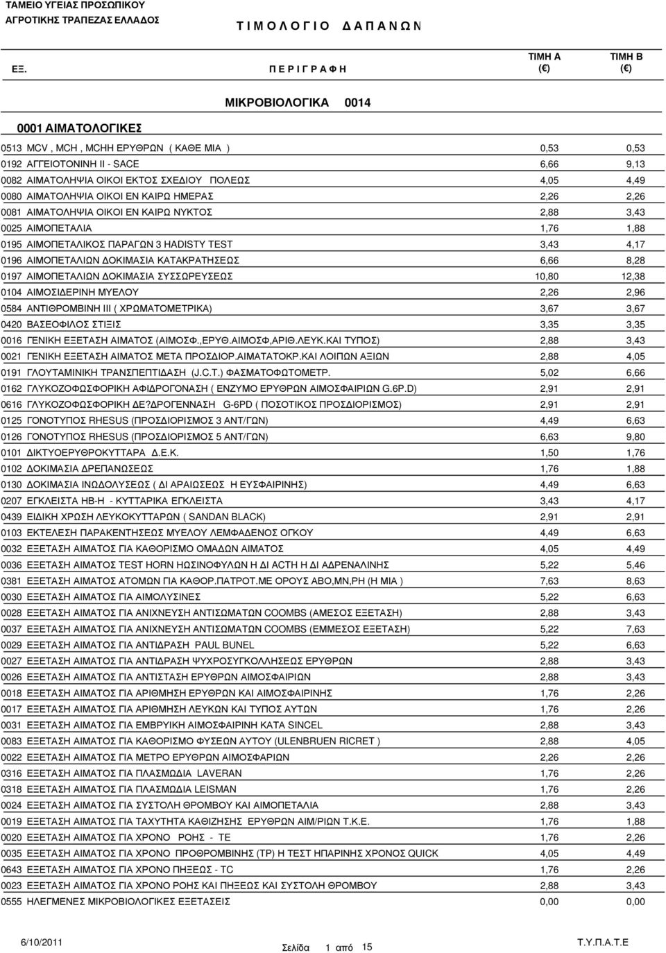 ΟΚΙΜΑΣΙΑ ΣΥΣΣΩΡΕΥΣΕΩΣ 10,80 12,38 0104 ΑΙΜΟΣΙ ΕΡΙΝΗ ΜΥΕΛΟΥ 2,26 2,96 0584 ΑΝΤΙΘΡΟΜΒΙΝΗ III ( ΧΡΩΜΑΤΟΜΕΤΡΙΚΑ) 3,67 3,67 0420 ΒΑΣΕΟΦΙΛΟΣ ΣΤΙΞΙΣ 3,35 3,35 0016 ΓΕΝΙΚΗ ΕΞΕΤΑΣΗ ΑΙΜΑΤΟΣ (ΑΙΜΟΣΦ.,ΕΡΥΘ.