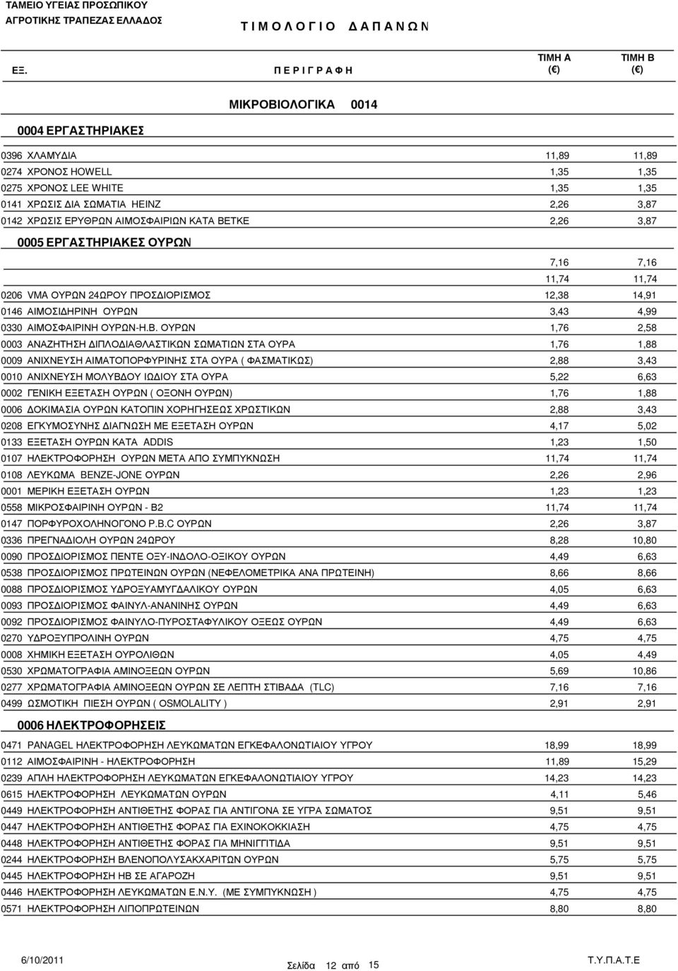 ΟΥΡΩΝ 1,76 2,58 0003 ΑΝΑΖΗΤΗΣΗ ΙΠΛΟ ΙΑΘΛΑΣΤΙΚΩΝ ΣΩΜΑΤΙΩΝ ΣΤΑ ΟΥΡΑ 1,76 1,88 0009 ΑΝΙΧΝΕΥΣΗ ΑΙΜΑΤΟΠΟΡΦΥΡΙΝΗΣ ΣΤΑ ΟΥΡΑ ( ΦΑΣΜΑΤΙΚΩΣ) 0010 ΑΝΙΧΝΕΥΣΗ ΜΟΛΥΒ ΟΥ ΙΩ ΙΟΥ ΣΤΑ ΟΥΡΑ 0002 ΓΕΝΙΚΗ ΕΞΕΤΑΣΗ ΟΥΡΩΝ (