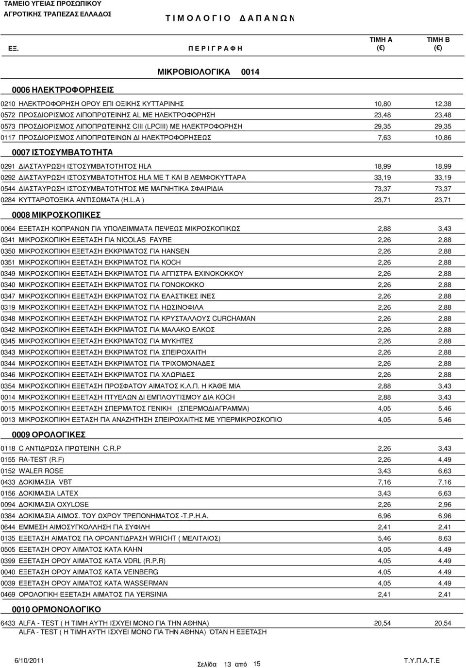 KAI B ΛΕΜΦΟΚΥΤΤΑΡΑ 33,19 33,19 0544 ΙΑΣΤΑΥΡΩΣΗ ΙΣΤΟΣΥΜΒΑΤΟΤΗΤΟΣ ΜΕ ΜΑΓΝΗΤΙΚΑ ΣΦΑΙΡΙ ΙΑ 73,37 73,37 0284 ΚΥΤΤΑΡΟΤΟΞΙΚΑ ΑΝΤΙΣΩΜΑΤΑ (H.L.