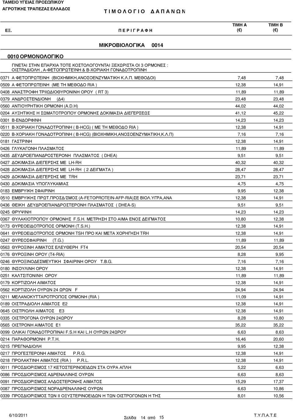 ΩΤΕΊΝΗ & Β-ΧΟΡΙΑΚΗ ΓΟΝΑ ΟΤΡΟΠΙΝΗ 0371 Α ΦΕΤΟΠΡΩΤΕΙΝΗ (ΒΙΟΧΗΜΙΚΗ,ΑΝΟΣΟΕΝΖΥΜΑΤΙΚΗ Κ.Λ.Π. ΜΕΘΟ ΟΙ) 7,48 7,48 0509 Α ΦΕΤΟΠΡΩΤΕΙΝΗ (ΜΕ ΤΗ ΜΕΘΟ Ο RIA ) 0408 ΑΝΑΣΤΡΟΦΗ ΤΡΙΙΩ ΙΟΘΥΡΟΝΙΝΗ ΟΡΟΥ ( RT 3) 0379ΑΝ ΡΟΣΤΕΝ ΙΟΝΗ ( 4) 23,48 23,48 0560 ΑΝΤΙΟΥΡΗΤΙΚΗ ΟΡΜΟΝΗ (A.