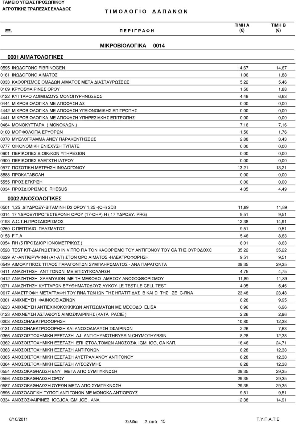 ) 0100 ΜΟΡΦΟΛΟΓΙΑ ΕΡΥΘΡΩΝ 1,50 1,76 0070 ΜΥΕΛΟΓΡΑΜΜΑ ΑΝΕΥ ΠΑΡΑΚΕΝΤΗΣΕΩΣ 0777 ΟΙΚΟΝΟΜΙΚΗ ΕΝΙΣΧΥΣΗ ΤΥΠΑΤΕ 0901 ΠΕΡΙΚΟΠΕΣ ΙΟΙΚ/ΚΩΝ ΥΠΗΡΕΣΙΩΝ 0900 ΠΕΡΙΚΟΠΕΣ ΕΛΕΓΧΤΗ ΙΑΤΡΟΥ 0577 ΠΟΣΟΤΙΚΗ ΜΕΤΡΗΣΗ ΙΝΩ