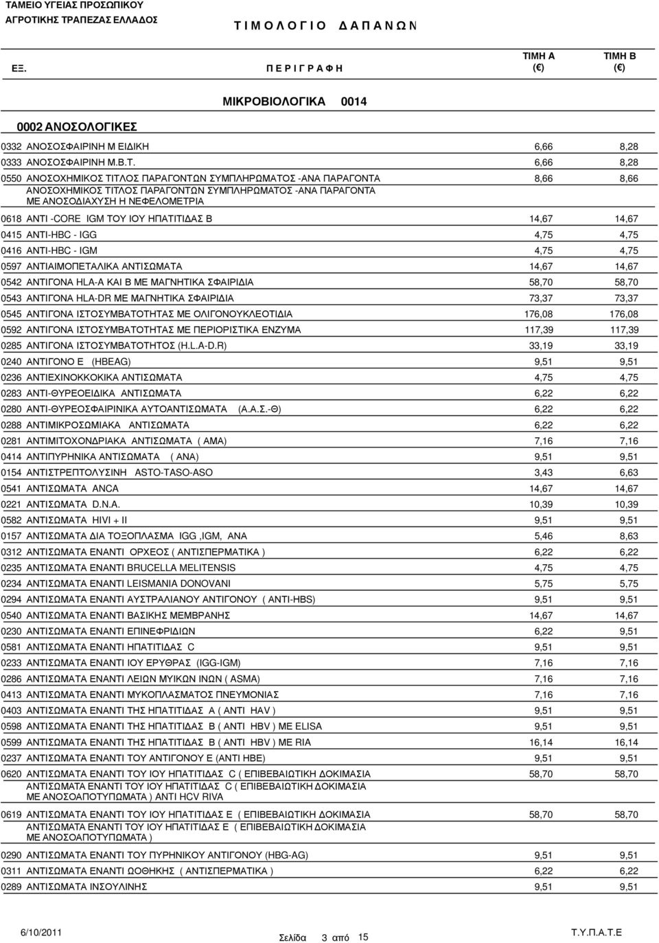 ΙΟΥ ΗΠΑΤΙΤΙ ΑΣ Β 0415 ΑΝΤΙ-HBC - IGG 0416 ΑΝΤΙ-HBC - IGM 0597 ΑΝΤΙΑΙΜΟΠΕΤΑΛΙΚΑ ΑΝΤΙΣΩΜΑΤΑ 0542 ΑΝΤΙΓΟΝΑ HLA-A ΚΑΙ Β ΜΕ ΜΑΓΝΗΤΙΚΑ ΣΦΑΙΡΙ ΙΑ 58,70 58,70 0543 ΑΝΤΙΓΟΝΑ HLA-DR ΜΕ ΜΑΓΝΗΤΙΚΑ ΣΦΑΙΡΙ ΙΑ