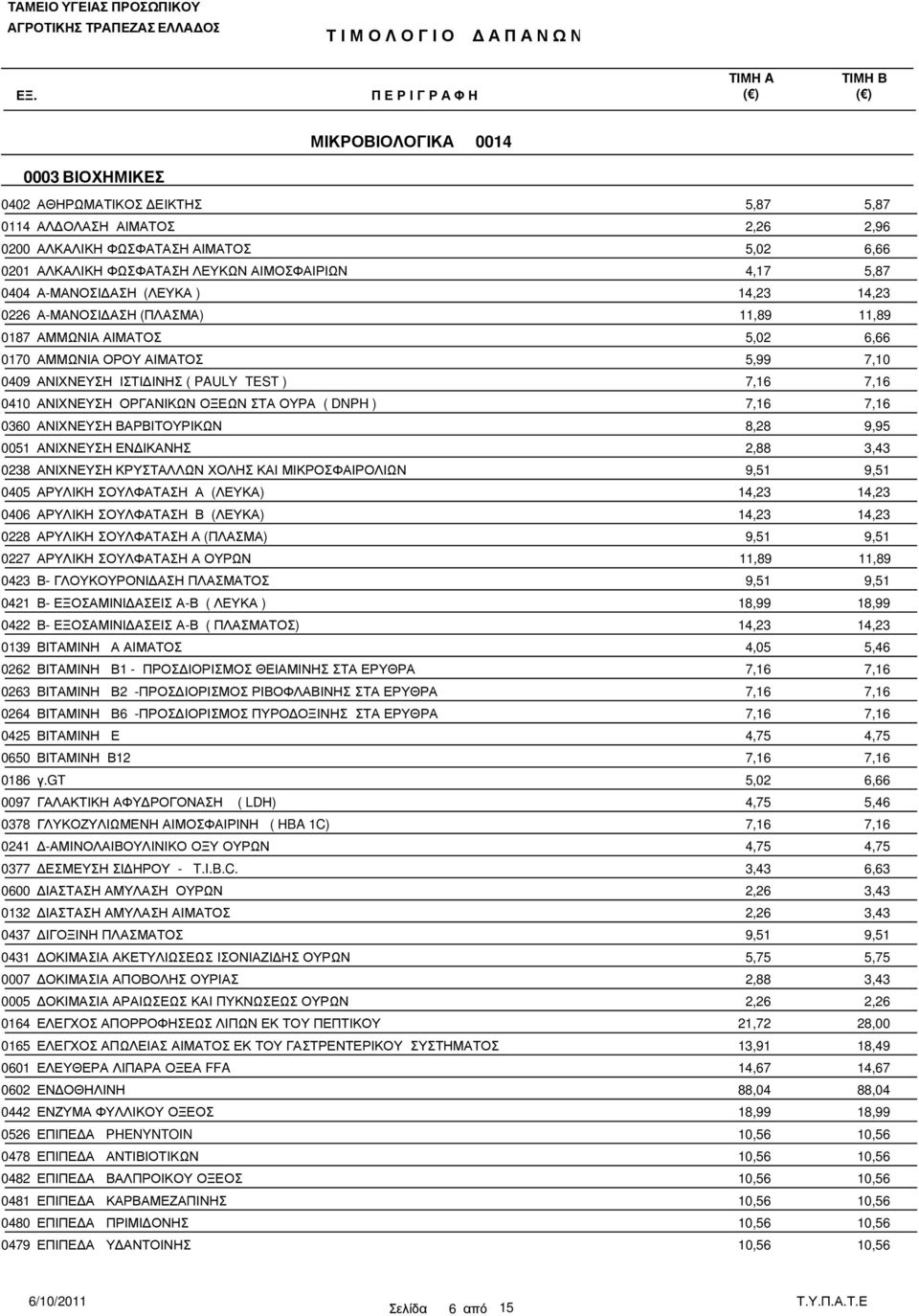 ΑΝΙΧΝΕΥΣΗ ΒΑΡΒΙΤΟΥΡΙΚΩΝ 8,28 9,95 0051 ΑΝΙΧΝΕΥΣΗ ΕΝ ΙΚΑΝΗΣ 0238 ΑΝΙΧΝΕΥΣΗ ΚΡΥΣΤΑΛΛΩΝ ΧΟΛΗΣ ΚΑΙ ΜΙΚΡΟΣΦΑΙΡΟΛΙΩΝ 0405 ΑΡΥΛΙΚΗ ΣΟΥΛΦΑΤΑΣΗ Α (ΛΕΥΚΑ) 0406 ΑΡΥΛΙΚΗ ΣΟΥΛΦΑΤΑΣΗ Β (ΛΕΥΚΑ) 0228 ΑΡΥΛΙΚΗ