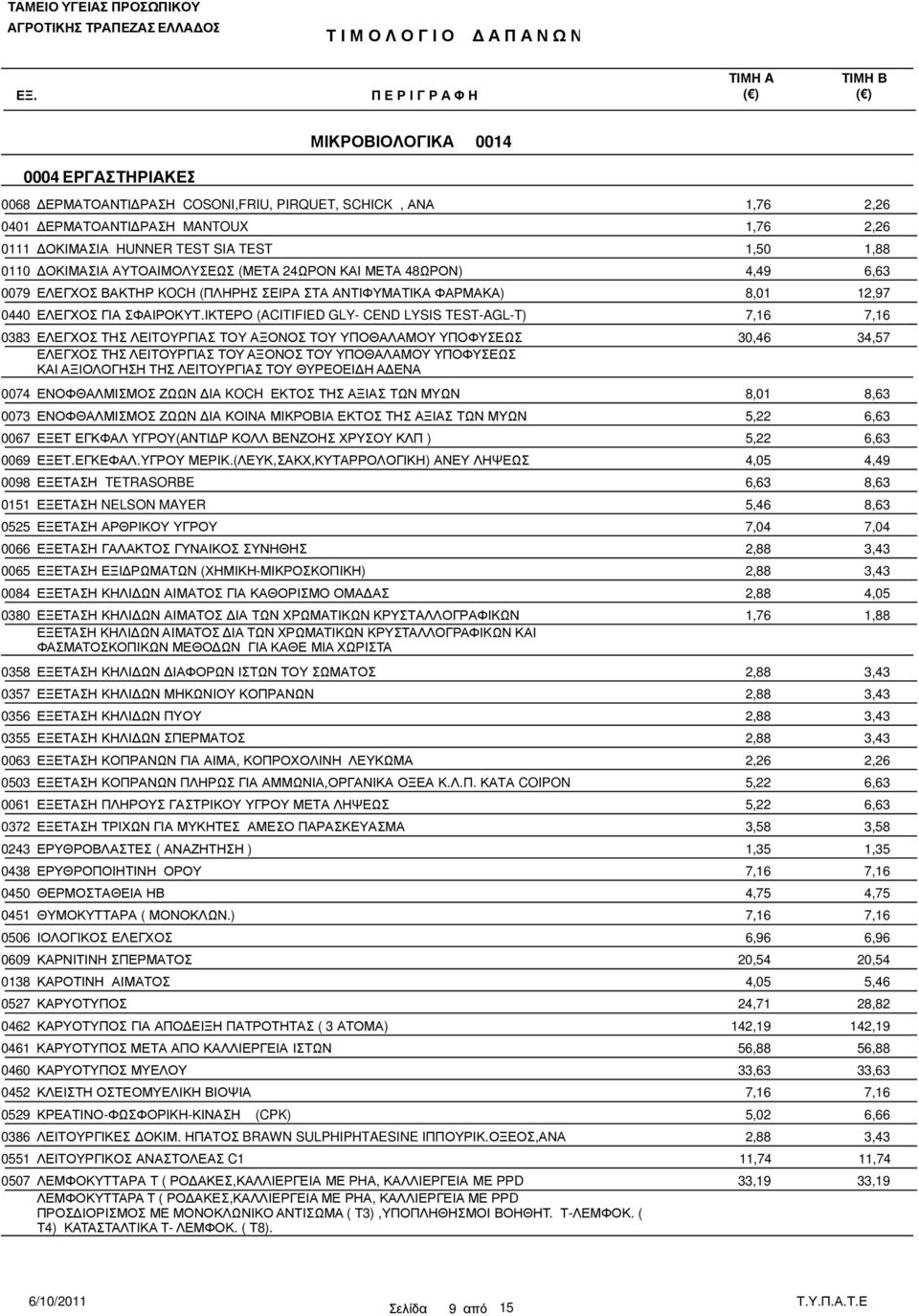 ΙΚΤΕΡΟ (ACITIFIED GLY- CEND LYSIS TEST-AGL-T) 0383 ΕΛΕΓΧΟΣ ΤΗΣ ΛΕΙΤΟΥΡΓΙΑΣ ΤΟΥ ΑΞΟΝΟΣ ΤΟΥ ΥΠΟΘΑΛΑΜΟΥ ΥΠΟΦΥΣΕΩΣ 30,46 34,57 ΕΛΕΓΧΟΣ ΤΗΣ ΛΕΙΤΟΥΡΓΙΑΣ ΤΟΥ ΑΞΟΝΟΣ ΤΟΥ ΥΠΟΘΑΛΑΜΟΥ ΥΠΟΦΥΣΕΩΣ ΚΑΙ ΑΞΙΟΛΟΓΗΣΗ