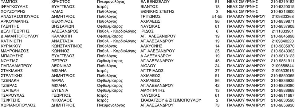 61 ΠΑΛΑΙΟΥ ΦΑΛΗΡΟΥ 210-9837908 ΕΛΗΓΕΩΡΓΗΣ ΑΛΕΞΑΝ ΡΟΣ Παθολ. - Καρδιολόγος ΙΡΙ ΟΣ 6 ΠΑΛΑΙΟΥ ΦΑΛΗΡΟΥ 2111833901 ΙΑΜΑΝΤΟΠΟΥΛΟΥ ΚΑΛΛΙΟΠΗ Οφθαλµίατρος ΑΓ.