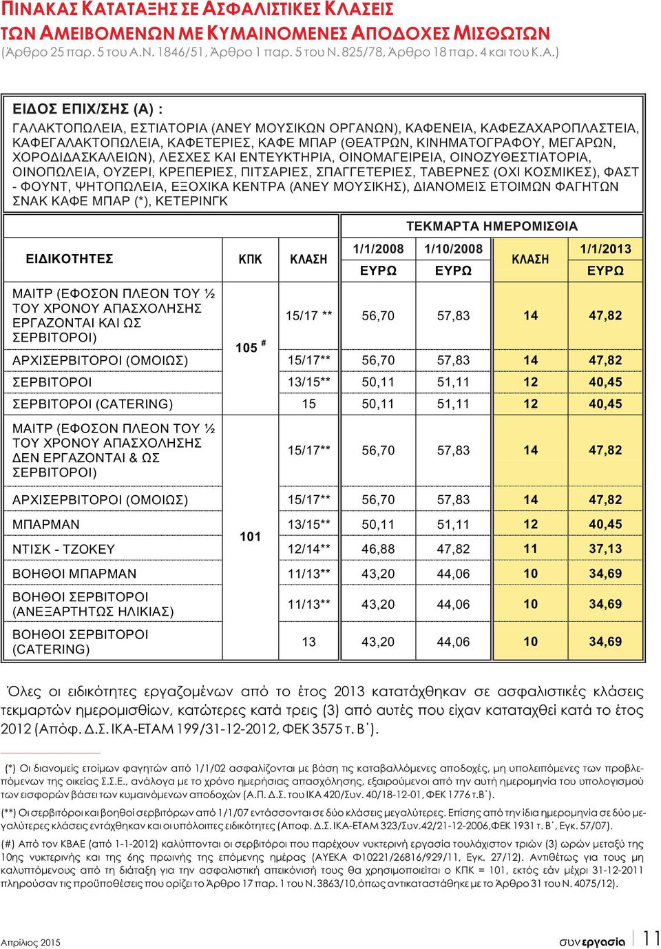 ΚΑΙ ΕΝΤΕΥΚΤΗΡΙΑ, ΟΙΝΟΜΑΓΕΙΡΕΙΑ, ΟΙΝΟΖΥΘΕΣΤΙΑΤΟΡΙΑ, ΟΙΝΟΠΩΛΕΙΑ, ΟΥΖΕΡΙ, ΚΡΕΠΕΡΙΕΣ, ΠΙΤΣΑΡΙΕΣ, ΣΠΑΓΓΕΤΕΡΙΕΣ, ΤΑΒΕΡΝΕΣ (ΟΧΙ ΚΟΣΜΙΚΕΣ), ΦΑΣΤ - ΦΟΥΝΤ, ΨΗΤΟΠΩΛΕΙΑ, ΕΞΟΧΙΚΑ ΚΕΝΤΡΑ (ΑΝΕΥ ΜΟΥΣΙΚΗΣ), ΔΙΑΝΟΜΕΙΣ