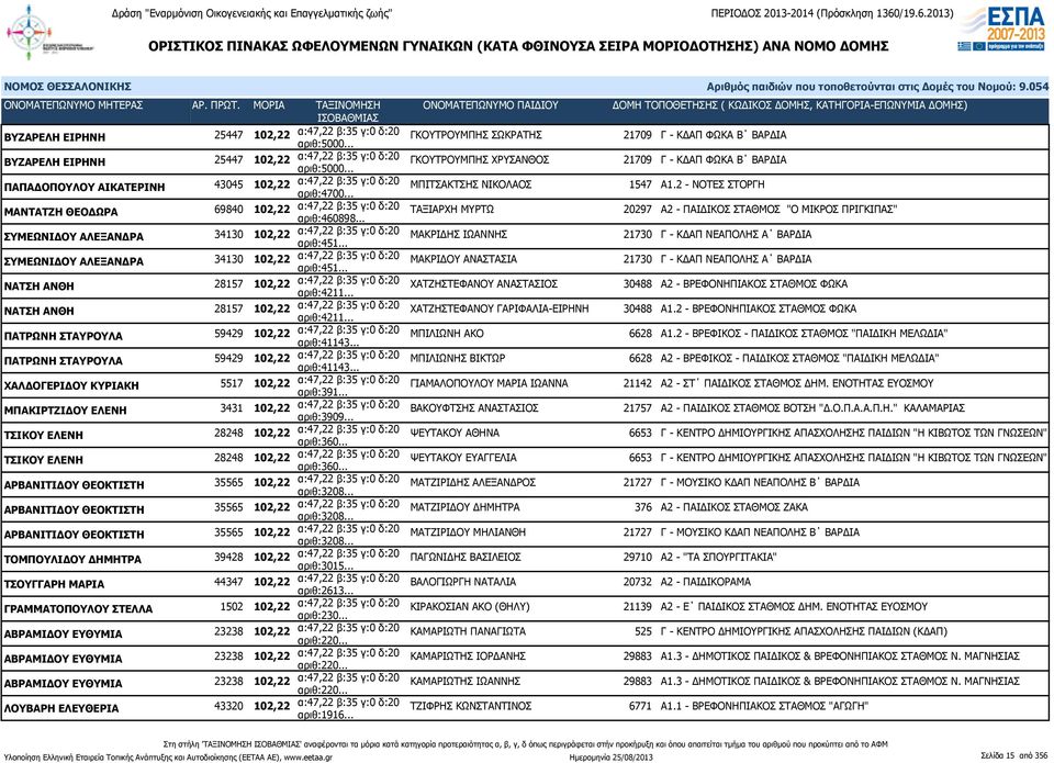 2 - ΝΟΤΕΣ ΣΤΟΡΓΗ ΜΑΝΤΑΤΖΗ ΘΕΟΔΩΡΑ 69840 102,22 α:47,22 β:35 γ:0 δ:20 αριθ:460898.