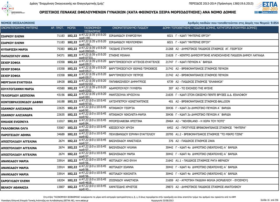 ΓΕΩΡΓΙΟΥ ΠΑΠΑΖΟΓΛΟΥ ΑΝΝΑ 54371 102,22 α:47,22 β:35 γ:0 δ:20 αριθ:07331.