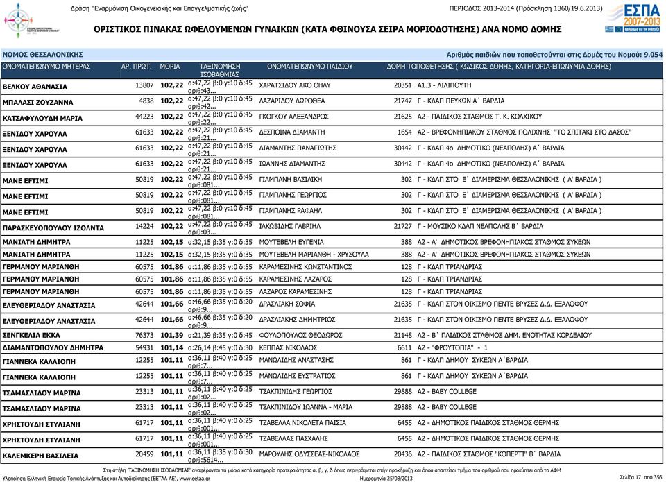 .. ΔΕΣΠΟΙΝΑ ΔΙΑΜΑΝΤΗ 1654 Α2 - ΒΡΕΦΟΝΗΠΙΑΚΟΥ ΣΤΑΘΜΟΣ ΠΟΛΙΧΝΗΣ "ΤΟ ΣΠΙΤΑΚΙ ΣΤΟ ΔΑΣΟΣ" ΞΕΝΙΔΟΥ ΧΑΡΟΥΛΑ 61633 102,22 α:47,22 β:0 γ:10 δ:45 αριθ:21.