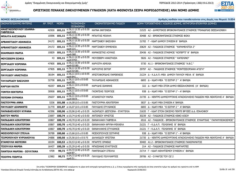 .. ΜΠΑΛΤΑΣ ΜΙΧΑΗΛ 30488 Α2 - ΒΡΕΦΟΝΗΠΙΑΚΟΣ ΣΤΑΘΜΟΣ ΦΩΚΑ ΑΡΒΑΝΙΤΙΔΟΥ ΑΘΑΝΑΣΙΑ 24172 101,11 α:36,11 β:35 γ:0 δ:30 αριθ:221.