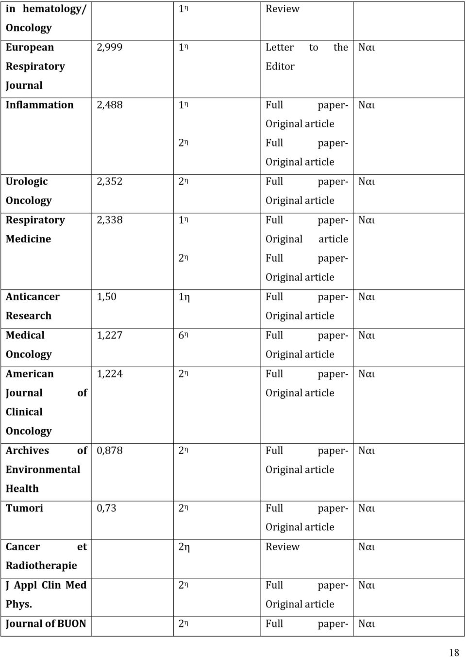 paper- Ναι Original article 2 η Full paper- Original article 1,50 1η Full paper- Ναι Original article 1,227 6 η Full paper- Ναι Original article 1,224 2 η Full paper- Ναι Original article 0,878 2 η