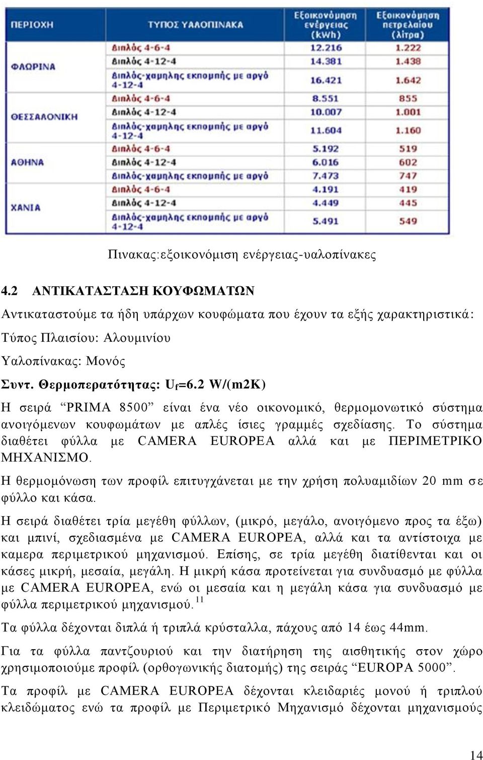 Το σύστημα διαθέτει φύλλα με CAMERA EUROPEA αλλά και με ΠΕΡΙΜΕTΡΙΚΟ ΜΗΧΑΝΙΣΜΟ. Η θερμομόνωση των προφίλ επιτυγχάνεται με την χρήση πολυαμιδίων 20 mm σ ε φύλλο και κάσα.