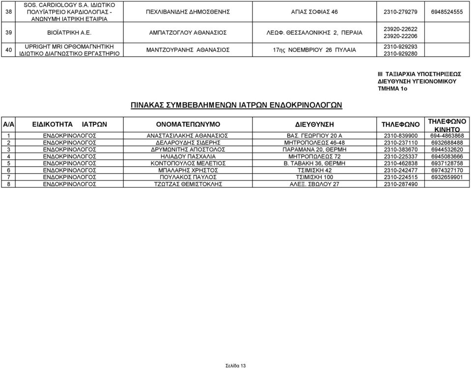 ΣΥΜΒΕΒΛΗΜΕΝΩΝ ΙΑΤΡΩΝ ΕΝΔΟΚΡΙΝΟΛΟΓΩΝ ΙΙΙ ΤΑΞΙΑΡΧΙΑ ΥΠΟΣΤΗΡΙΞΕΩΣ Α/Α ΕΙΔΙΚΟΤΗΤΑ ΙΑΤΡΩΝ ΟΝΟΜΑΤΕΠΩΝΥΜΟ ΔΙΕΥΘΥΝΣΗ ΚΙΝΗΤΟ 1 ΕΝΔΟΚΡΙΝΟΛΟΓΟΣ ΑΝΑΣΤΑΣΙΛΑΚΗΣ ΑΘΑΝΑΣΙΟΣ ΒΑΣ.