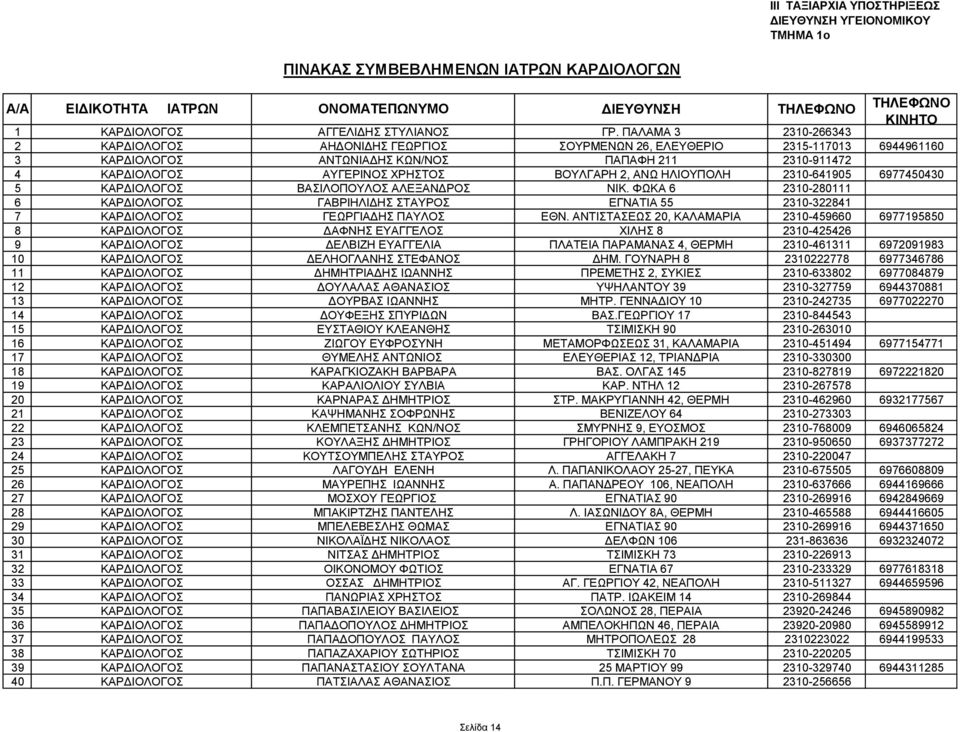 2, ΑΝΩ ΗΛΙΟΥΠΟΛΗ 2310-641905 6977450430 5 ΚΑΡΔΙΟΛΟΓΟΣ ΒΑΣΙΛΟΠΟΥΛΟΣ ΑΛΕΞΑΝΔΡΟΣ ΝΙΚ. ΦΩΚΑ 6 2310-280111 6 ΚΑΡΔΙΟΛΟΓΟΣ ΓΑΒΡΙΗΛΙΔΗΣ ΣΤΑΥΡΟΣ ΕΓΝΑΤΙΑ 55 2310-322841 7 ΚΑΡΔΙΟΛΟΓΟΣ ΓΕΩΡΓΙΑΔΗΣ ΠΑΥΛΟΣ ΕΘΝ.