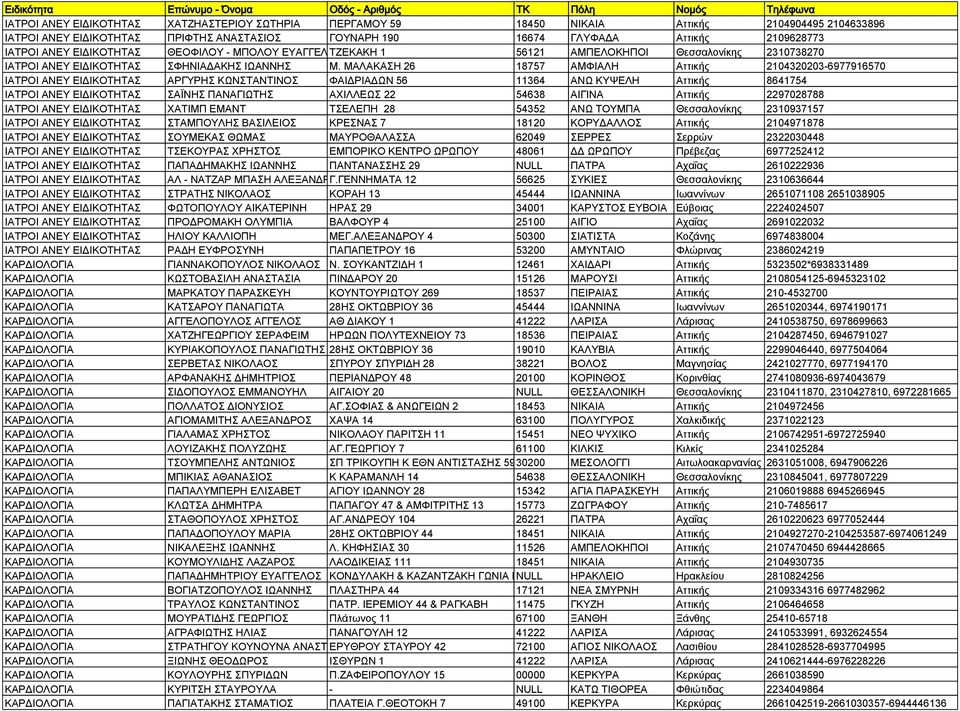 ΜΑΛΑΚΑΣΗ 26 18757 ΑΜΦΙΑΛΗ Αττικής 2104320203-6977916570 ΙΑΤΡΟΙ ΑΝΕΥ ΕΙΔΙΚΟΤΗΤΑΣ ΑΡΓΥΡΗΣ ΚΩΝΣΤΑΝΤΙΝΟΣ ΦΑΙΔΡΙΑΔΩΝ 56 11364 ΑΝΩ ΚΥΨΕΛΗ Αττικής 8641754 ΙΑΤΡΟΙ ΑΝΕΥ ΕΙΔΙΚΟΤΗΤΑΣ ΣΑΪΝΗΣ ΠΑΝΑΓΙΩΤΗΣ ΑΧΙΛΛΕΩΣ