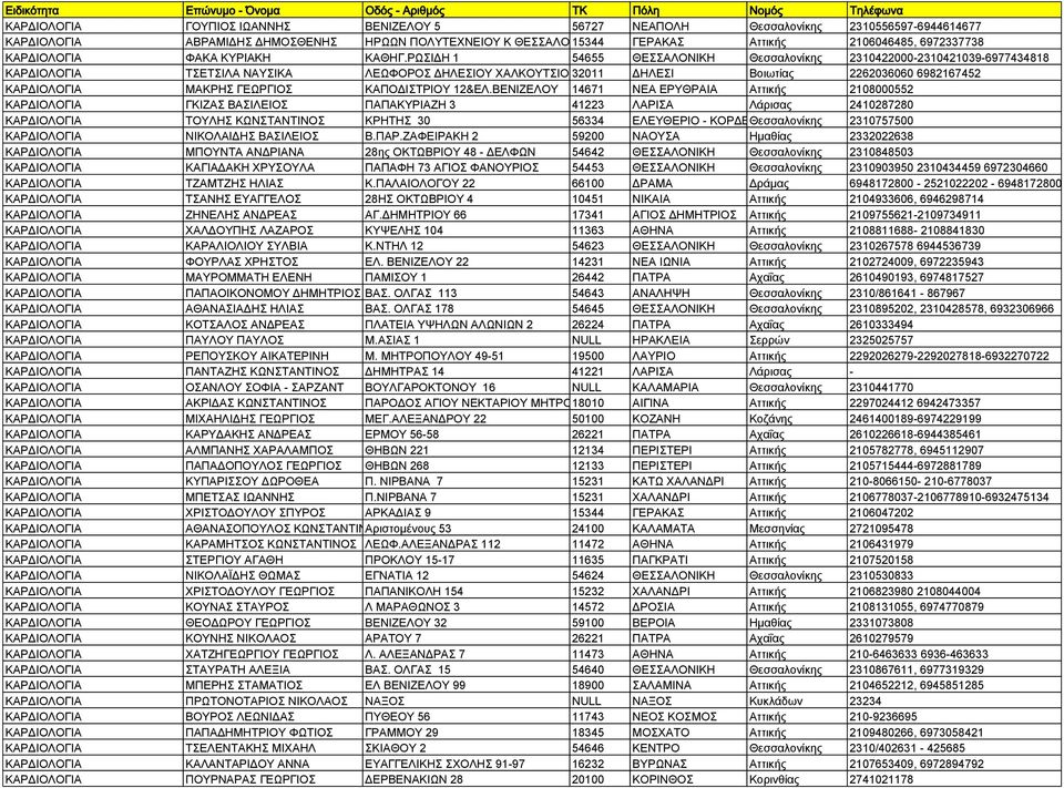 ΡΩΣΙΔΗ 1 54655 ΘΕΣΣΑΛΟΝΙΚΗ Θεσσαλονίκης 2310422000-2310421039-6977434818 ΚΑΡΔΙΟΛΟΓΙΑ ΤΣΕΤΣΙΛΑ ΝΑΥΣΙΚΑ ΛΕΩΦΟΡΟΣ ΔΗΛΕΣΙΟΥ ΧΑΛΚΟΥΤΣΙΟΥ 32011 & ΟΔΥΣΣΕΩΣ ΔΗΛΕΣΙ Βοιωτίας 2262036060 6982167452 ΚΑΡΔΙΟΛΟΓΙΑ