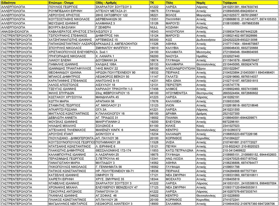 6974105353 ΑΛΛΕΡΓΙΟΛΟΓΙΑ ΜΩΥΣΙΔΗΣ ΙΩΑΝΝΗΣ ΑΛΑΜΑΝΑΣ 3 15126 ΜΑΡΟΥΣΙ Αττικής 2106100880-6979683589 ΑΛΛΕΡΓΙΟΛΟΓΙΑ ΒΟΥΡΓΑ ΒΑΣΙΛΙΚΗ Γ.