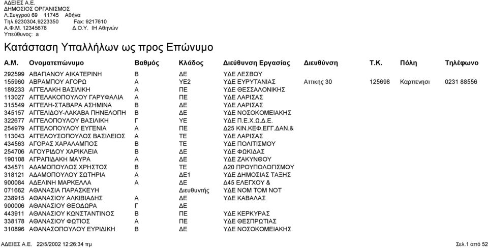 ΑΓΓΕΛΑΚΟΠΟΥΛΟΥ ΓΑΡΥΦΑΛΙΑ Α ΠΕ Υ Ε ΛΑΡΙΣΑΣ 315549 ΑΓΓΕΛΗ-ΣΤΑΒΑΡΑ ΑΣΗΜΙΝΑ Β Ε Υ Ε ΛΑΡΙΣΑΣ 345157 ΑΓΓΕΛΙ ΟΥ-ΛΑΚΑΒΑ ΠΗΝΕΛΟΠΗ Β Ε Υ Ε ΝΟΣΟΚΟΜΕΙΑΚΗΣ 322677 ΑΓΓΕΛΟΠΟΥΛΟΥ ΒΑΣΙΛΙΚΗ Γ ΥΕ Υ Ε Π.Ε.Χ.Ω..Ε. 254979 ΑΓΓΕΛΟΠΟΥΛΟΥ ΕΥΓΕΝΙΑ Α ΠΕ 25 ΚΙΝ.