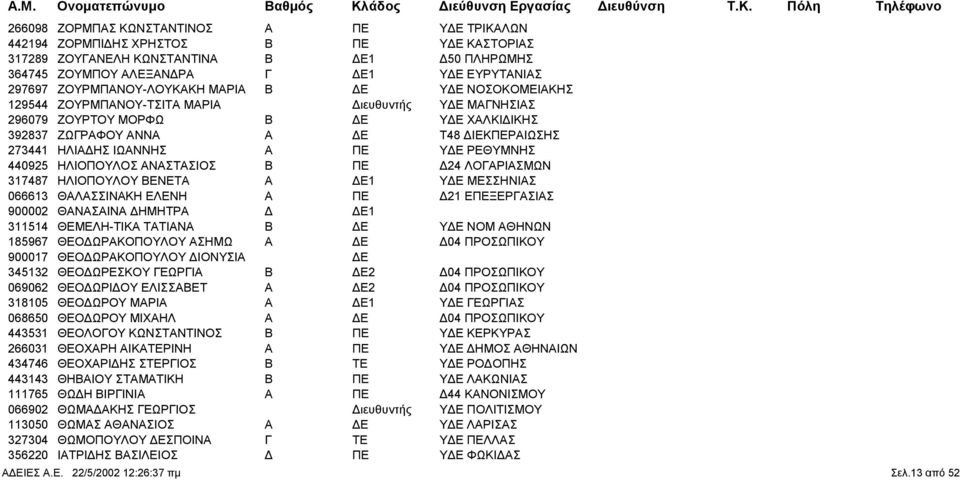 ΙΩΑΝΝΗΣ Α ΠΕ Υ Ε ΡΕΘΥΜΝΗΣ 440925 ΗΛΙΟΠΟΥΛΟΣ ΑΝΑΣΤΑΣΙΟΣ Β ΠΕ 24 ΛΟΓΑΡΙΑΣΜΩΝ 317487 ΗΛΙΟΠΟΥΛΟΥ ΒΕΝΕΤΑ Α Ε1 Υ Ε ΜΕΣΣΗΝΙΑΣ 066613 ΘΑΛΑΣΣΙΝΑΚΗ ΕΛΕΝΗ Α ΠΕ 21 ΕΠΕΞΕΡΓΑΣΙΑΣ 900002 ΘΑΝΑΣΑΙΝΑ ΗΜΗΤΡΑ Ε1 311514