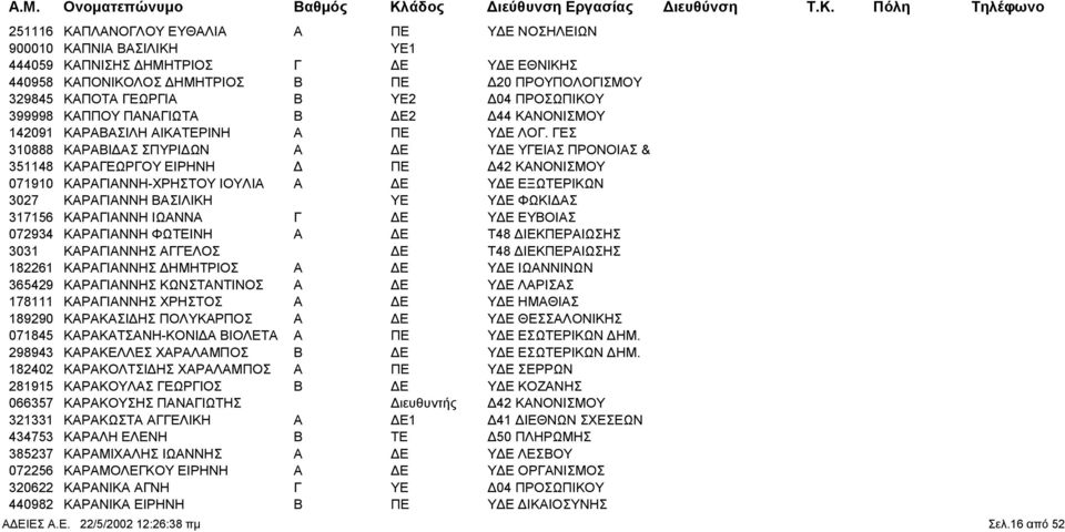 ΓΕΣ 310888 ΚΑΡΑΒΙ ΑΣ ΣΠΥΡΙ ΩΝ Α Ε Υ Ε ΥΓΕΙΑΣ ΠΡΟΝΟΙΑΣ & 351148 ΚΑΡΑΓΕΩΡΓΟΥ ΕΙΡΗΝΗ ΠΕ 42 ΚΑΝΟΝΙΣΜΟΥ 071910 ΚΑΡΑΓΙΑΝΝΗ-ΧΡΗΣΤΟΥ ΙΟΥΛΙΑ Α Ε Υ Ε ΕΞΩΤΕΡΙΚΩΝ 3027 ΚΑΡΑΓΙΑΝΝΗ ΒΑΣΙΛΙΚΗ ΥΕ Υ Ε ΦΩΚΙ ΑΣ 317156