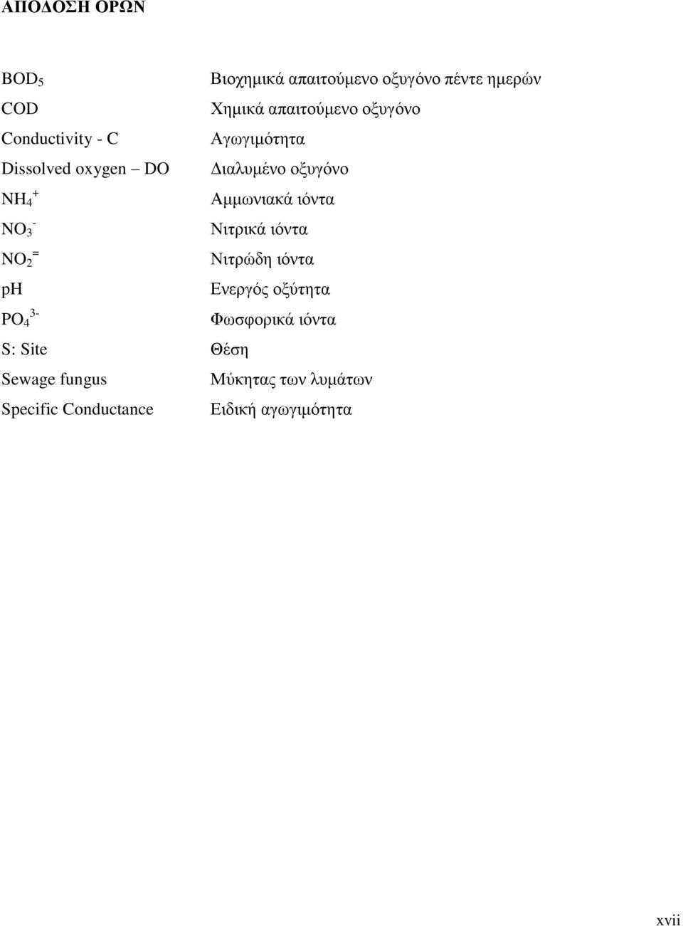 = NO 2 ph PO 4 3- Αμμωνιακά ιόντα Νιτρικά ιόντα Νιτρώδη ιόντα Ενεργός οξύτητα Φωσφορικά