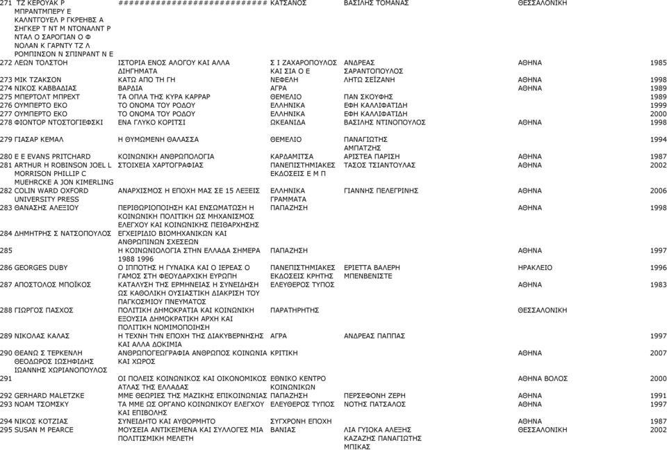 ΝΙΚΟΣ ΚΑΒΒΑΔΙΑΣ ΒΑΡΔΙΑ ΑΓΡΑ ΑΘΗΝΑ 1989 275 ΜΠΕΡΤΟΛΤ ΜΠΡΕΧΤ ΤΑ ΟΠΛΑ ΤΗΣ ΚΥΡΑ ΚΑΡΡΑΡ ΘΕΜΕΛΙΟ ΠΑΝ ΣΚΟΥΦΗΣ 1989 276 ΟΥΜΠΕΡΤΟ ΕΚΟ ΤΟ ΟΝΟΜΑ ΤΟΥ ΡΟΔΟΥ ΕΛΛΗΝΙΚΑ ΕΦΗ ΚΑΛΛΙΦΑΤΙΔΗ 1999 277 ΟΥΜΠΕΡΤΟ ΕΚΟ ΤΟ ΟΝΟΜΑ