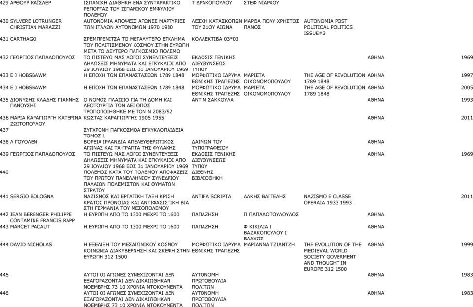 ΕΓΚΥΚΛΙΟΙ ΑΠΟ 29 ΙΟΥΛΙΟΥ 1968 ΕΩΣ 31 ΙΑΝΟΥΑΡΙΟΥ 1969 Τ ΔΡΑΚΟΠΟΥΛΟΥ ΛΕΣΧΗ ΚΑΤΑΣΚΟΠΩΝ ΤΟΥ 21ΟΥ ΑΙΩΝΑ ΚΟΛΛΕΚΤΙΒΑ 03*03 ΕΚΔΟΣΙΣ ΓΕΝΙΚΗΣ ΔΙΕΥΘΥΝΣΕΩΣ ΤΥΠΟΥ ΣΤΕΦ ΝΙΑΡΧΟΥ ΜΑΡΘΑ ΠΟΛΥ ΧΡΗΣΤΟΣ ΠΑΝΟΣ AUTONOMIA