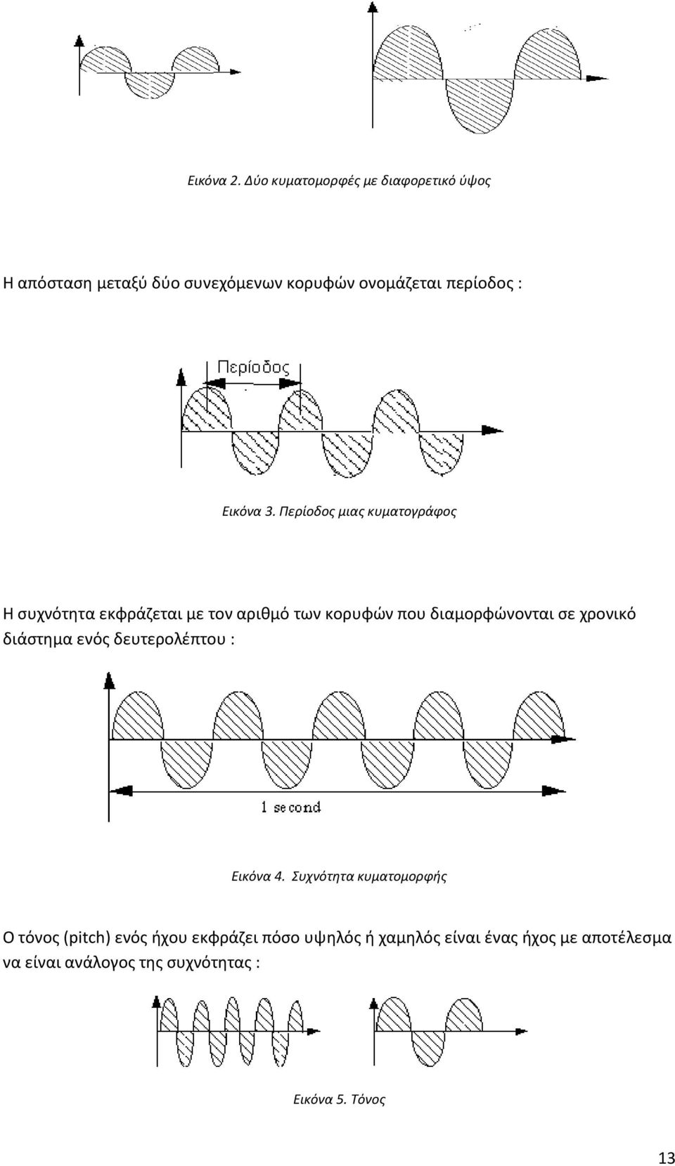 3. Περίοδος μιας κυματογράφος Η συχνότητα εκφράζεται με τον αριθμό των κορυφών που διαμορφώνονται σε