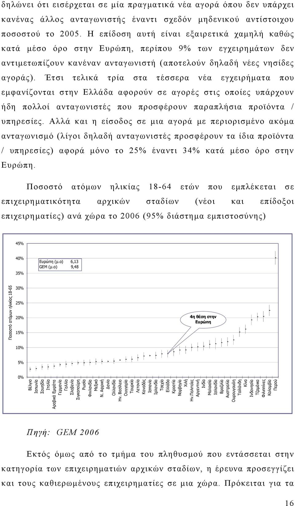 Έτσι τελικά τρία στα τέσσερα νέα εγχειρήματα που εμφανίζονται στην Ελλάδα αφορούν σε αγορές στις οποίες υπάρχουν ήδη πολλοί ανταγωνιστές που προσφέρουν παραπλήσια προϊόντα / υπηρεσίες.