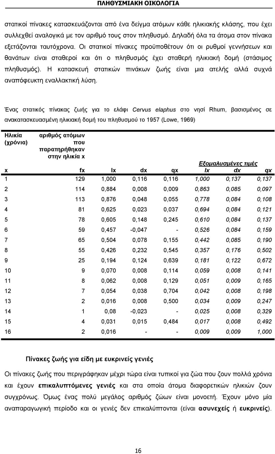 Η κατασκευή στατικών πινάκων ζωής είναι μια ατελής αλλά συχνά αναπόφευκτη εναλλακτική λύση.