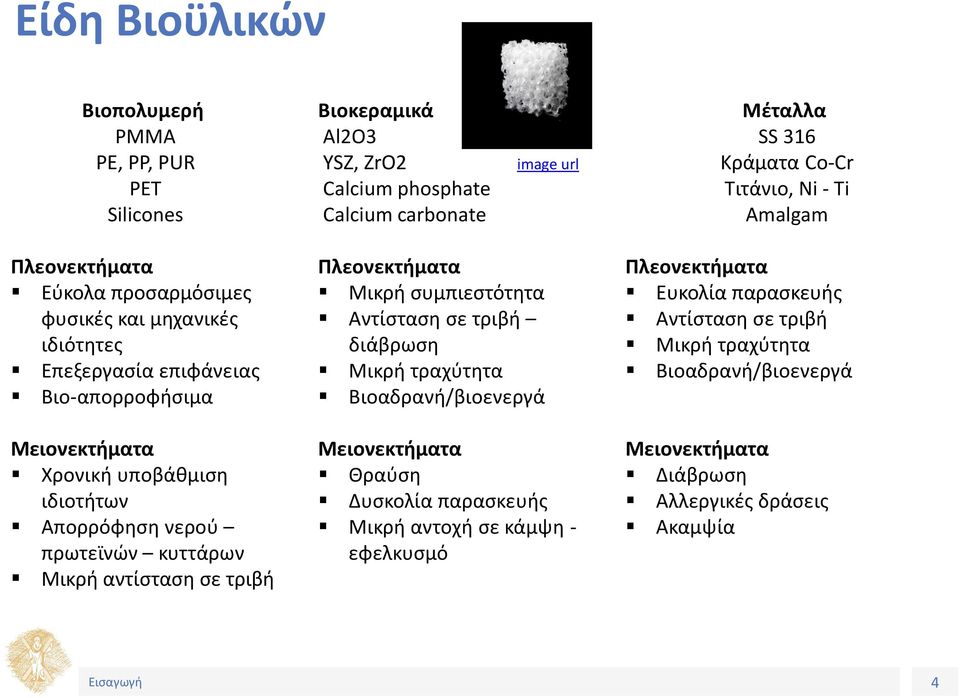 Βιοαδρανή/βιοενεργά Πλεονεκτήματα Ευκολία παρασκευής Αντίσταση σε τριβή Μικρή τραχύτητα Βιοαδρανή/βιοενεργά Electron Cyclotron Wave Resonance plasma Μειονεκτήματα Χρονική υποβάθμιση