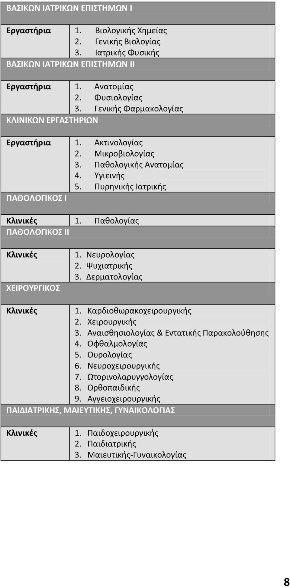 Παθολογίας ΠΑΘΟΛΟΓΙΚΟΣ ΙΙ Κλινικές ΧΕΙΡΟΥΡΓΙΚΟΣ 1. Νευρολογίας 2. Ψυχιατρικής 3. Δερματολογίας Κλινικές 1. Καρδιοθωρακοχειρουργικής 2. Χειρουργικής 3.