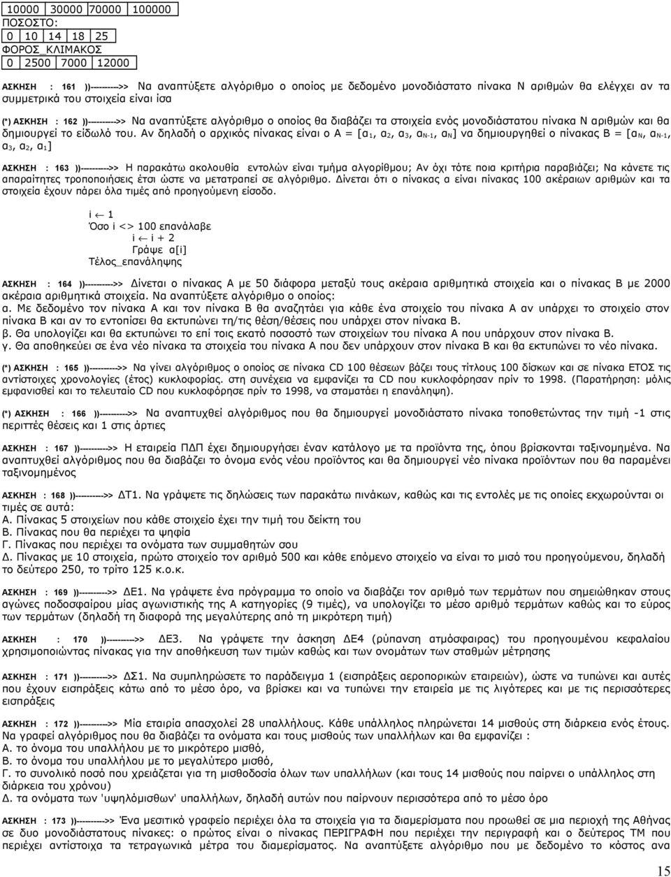 Αν δηλαδή ο αρχικός πίνακας είναι ο Α = [α 1, α 2, α 3, α Ν-1, α Ν] να δημιουργηθεί ο πίνακας Β = [α Ν, α Ν-1, α 3, α 2, α 1] ΑΣΚΗΣΗ : 163 ))---------->> Η παρακάτω ακολουθία εντολών είναι τμήμα