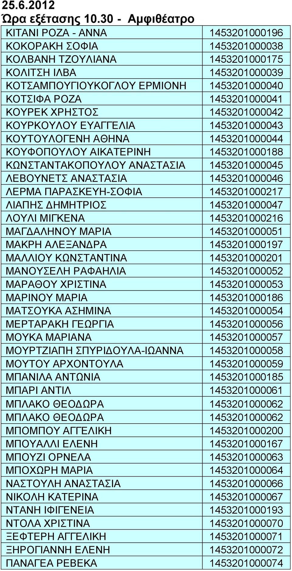 1453201000041 ΚΟΥΡΕΚ ΧΡΗΣΤΟΣ 1453201000042 ΚΟΥΡΚΟΥΛΟΥ ΕΥΑΓΓΕΛΙΑ 1453201000043 ΚΟΥΤΟΥΛΟΓΕΝΗ ΑΘΗΝΑ 1453201000044 ΚΟΥΦΟΠΟΥΛΟΥ ΑΙΚΑΤΕΡΙΝΗ 1453201000188 ΚΩΝΣΤΑΝΤΑΚΟΠΟΥΛΟΥ ΑΝΑΣΤΑΣΙΑ 1453201000045 ΛΕΒΟΥΝΕΤΣ