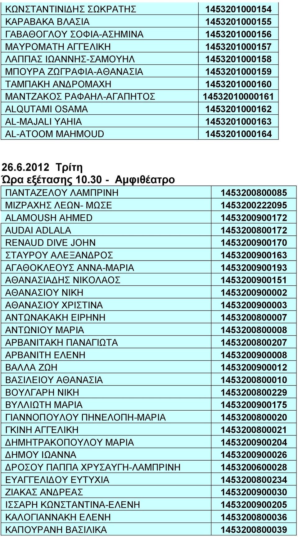 30 - Αμφιθέατρο ΠΑΝΤΑΖΕΛΟΥ ΛΑΜΠΡΙΝΗ 1453200800085 ΜΙΖΡΑΧΗΣ ΛΕΩΝ- ΜΩΣΕ 1453200222095 ALAMOUSH AHMED 1453200900172 AUDAI ADLALA 1453200800172 RENAUD DIVE JOHN 1453200900170 ΣΤΑΥΡΟΥ ΑΛΕΞΑΝΔΡΟΣ