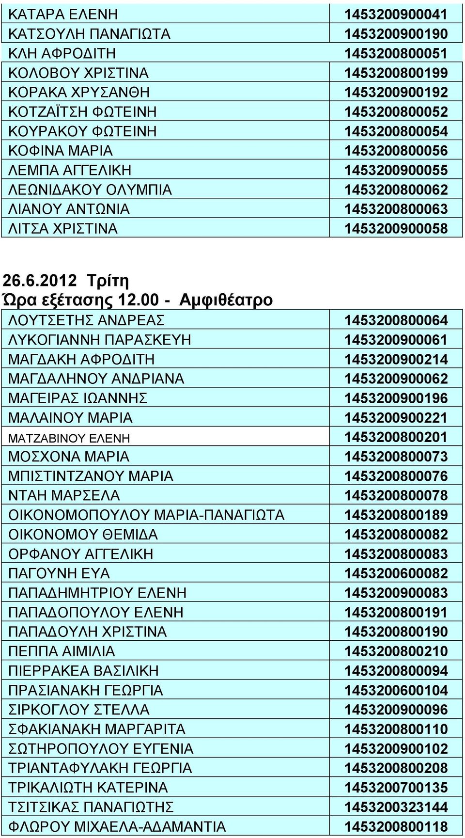 00 - Αμφιθέατρο ΛΟΥΤΣΕΤΗΣ ΑΝΔΡΕΑΣ 1453200800064 ΛΥΚΟΓΙΑΝΝΗ ΠΑΡΑΣΚΕΥΗ 1453200900061 ΜΑΓΔΑΚΗ ΑΦΡΟΔΙΤΗ 1453200900214 ΜΑΓΔΑΛΗΝΟΥ ΑΝΔΡΙΑΝΑ 1453200900062 ΜΑΓΕΙΡΑΣ ΙΩΑΝΝΗΣ 1453200900196 ΜΑΛΑΙΝΟΥ ΜΑΡΙΑ