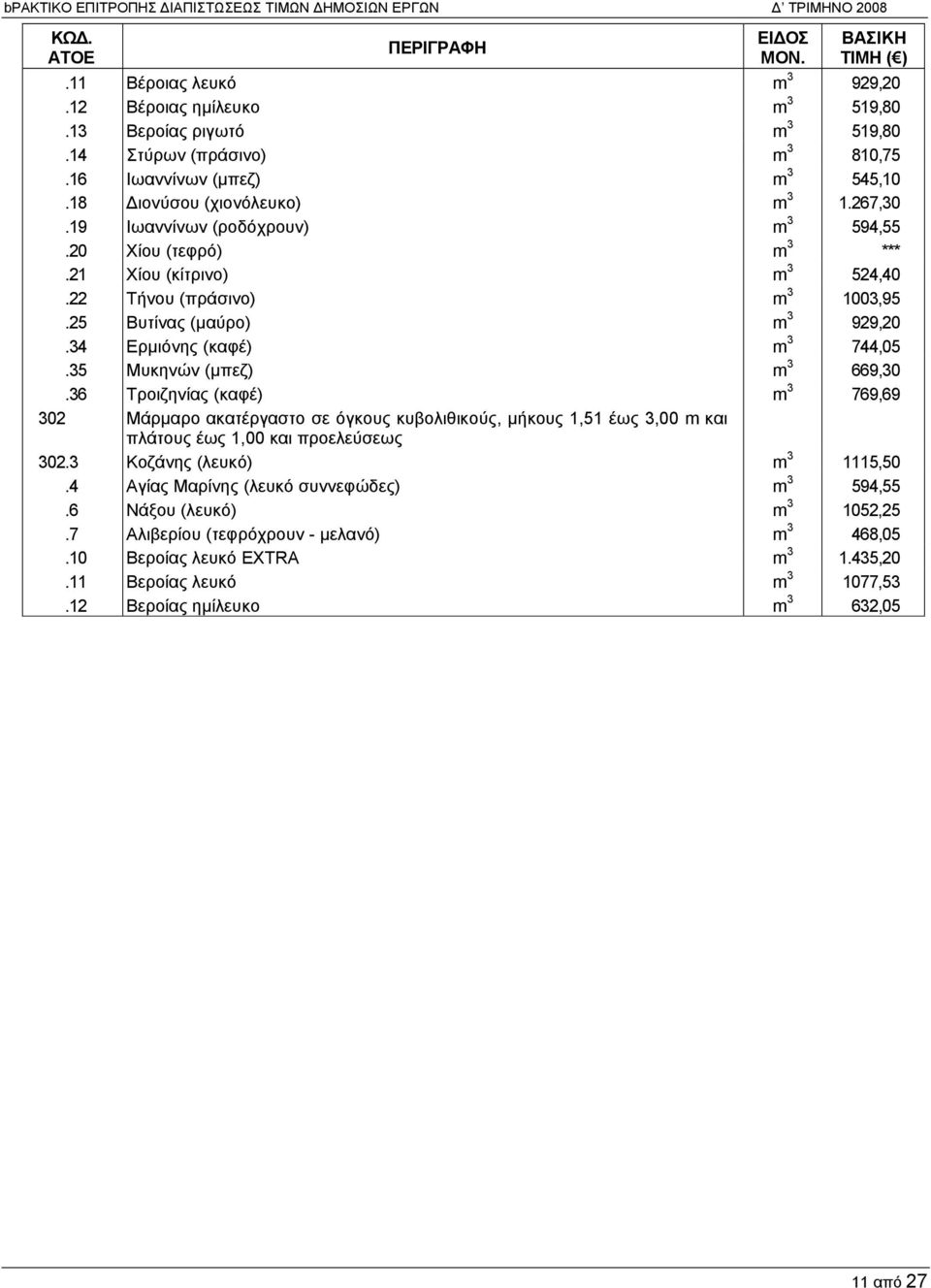 35 Μυκηνών (μπεζ) m 3 669,30.36 Τροιζηνίας (καφέ) m 3 769,69 302 Μάρμαρο ακατέργαστο σε όγκους κυβολιθικούς, μήκους 1,51 έως 3,00 m και πλάτους έως 1,00 και προελεύσεως 302.