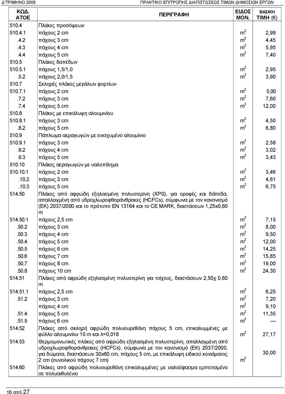 8 Πλάκες με επικάλυψη αλουμινίου 510.8.1 πάχους 3 cm m 2 4,50.8.2 πάχους 5 cm m 2 6,80 510.9 Πάπλωμα αεραγωγών με ενισχυμένο αλουμίνιο 510.9.1 πάχους 3 cm m 2 2,58.9.2 πάχους 4 cm m 2 3,02.9.3 πάχους 5 cm m 2 3,43 510.