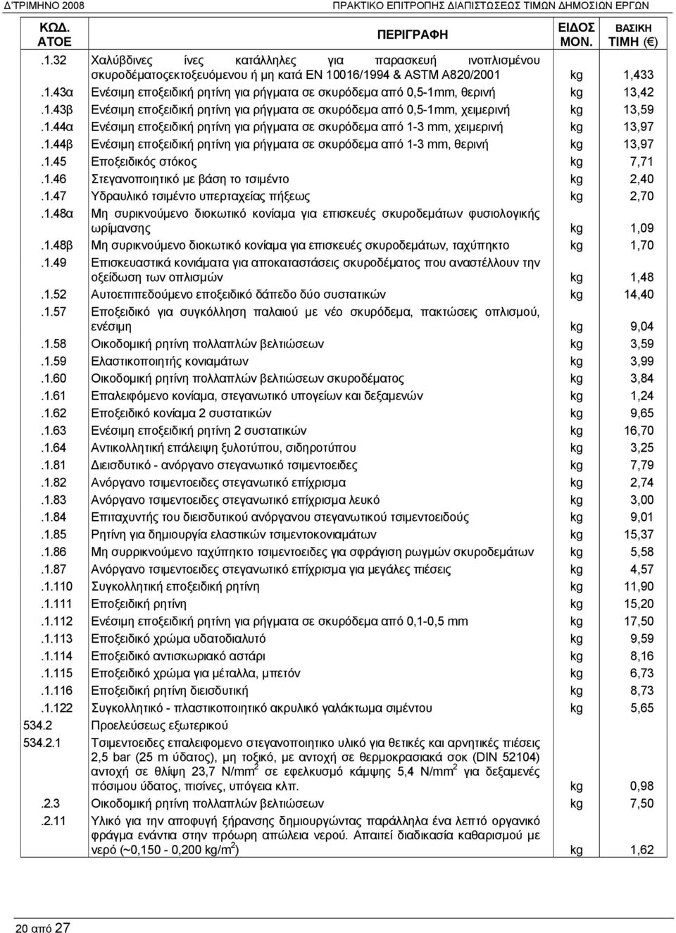 1.43β Ενέσιμη εποξειδική ρητίνη για ρήγματα σε σκυρόδεμα από 0,5-1mm, χειμερινή kg 13,59.1.44α Ενέσιμη εποξειδική ρητίνη για ρήγματα σε σκυρόδεμα από 1-3 mm, χειμερινή kg 13,97.1.44β Ενέσιμη εποξειδική ρητίνη για ρήγματα σε σκυρόδεμα από 1-3 mm, θερινή kg 13,97.