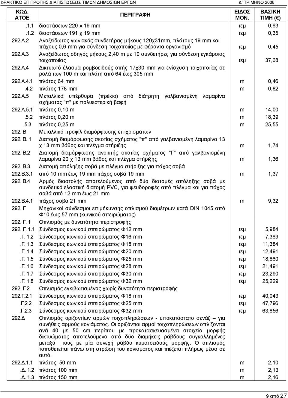 Α.4 Δικτυωτό έλασμα ρομβοειδούς οπής 17χ30 mm για ενίσχυση τοιχοποιίας σε ρολά των 100 m και πλάτη από 64 έως 305 mm 292.Α.4.1 πλάτος 64 mm m 0,46.4.2 πλάτος 178 mm m 0,82 292.Α.5 Μεταλλικά υπέρθυρα (πρέκια) από διάτρητη γαλβανισμένη λαμαρίνα σχήματος "π" με πολυεστερική βαφή 292.