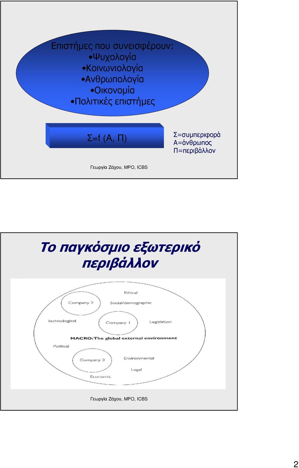 Πολιτικές επιστήµες Σ=f (A, Π) Σ=συµπεριφορά