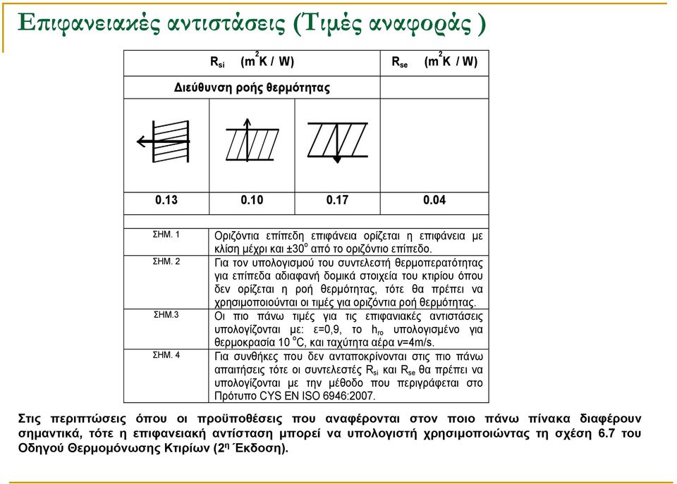 2 Για τον υπολογισµού του συντελεστή θερµοπερατότητας για επίπεδα αδιαφανή δοµικά στοιχεία του κτιρίου όπου δεν ορίζεται η ροή θερµότητας, τότε θα πρέπει να χρησιµοποιούνται οι τιµές για οριζόντια