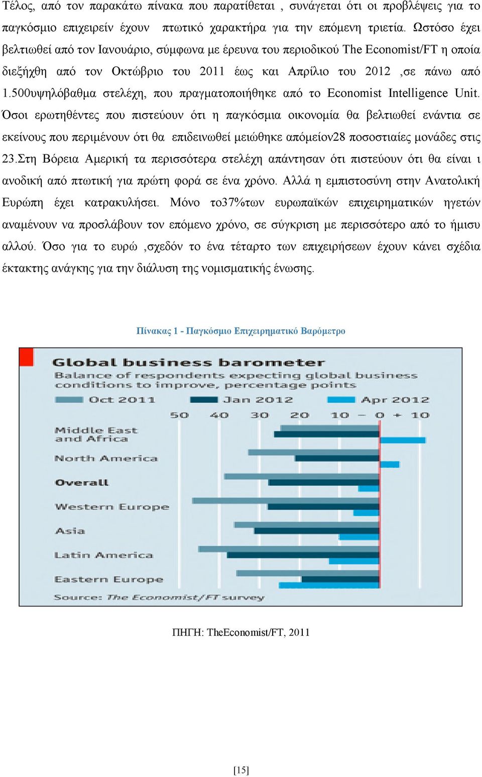 500υψηλόβαθμα στελέχη, που πραγματοποιήθηκε από το Economist Intelligence Unit.