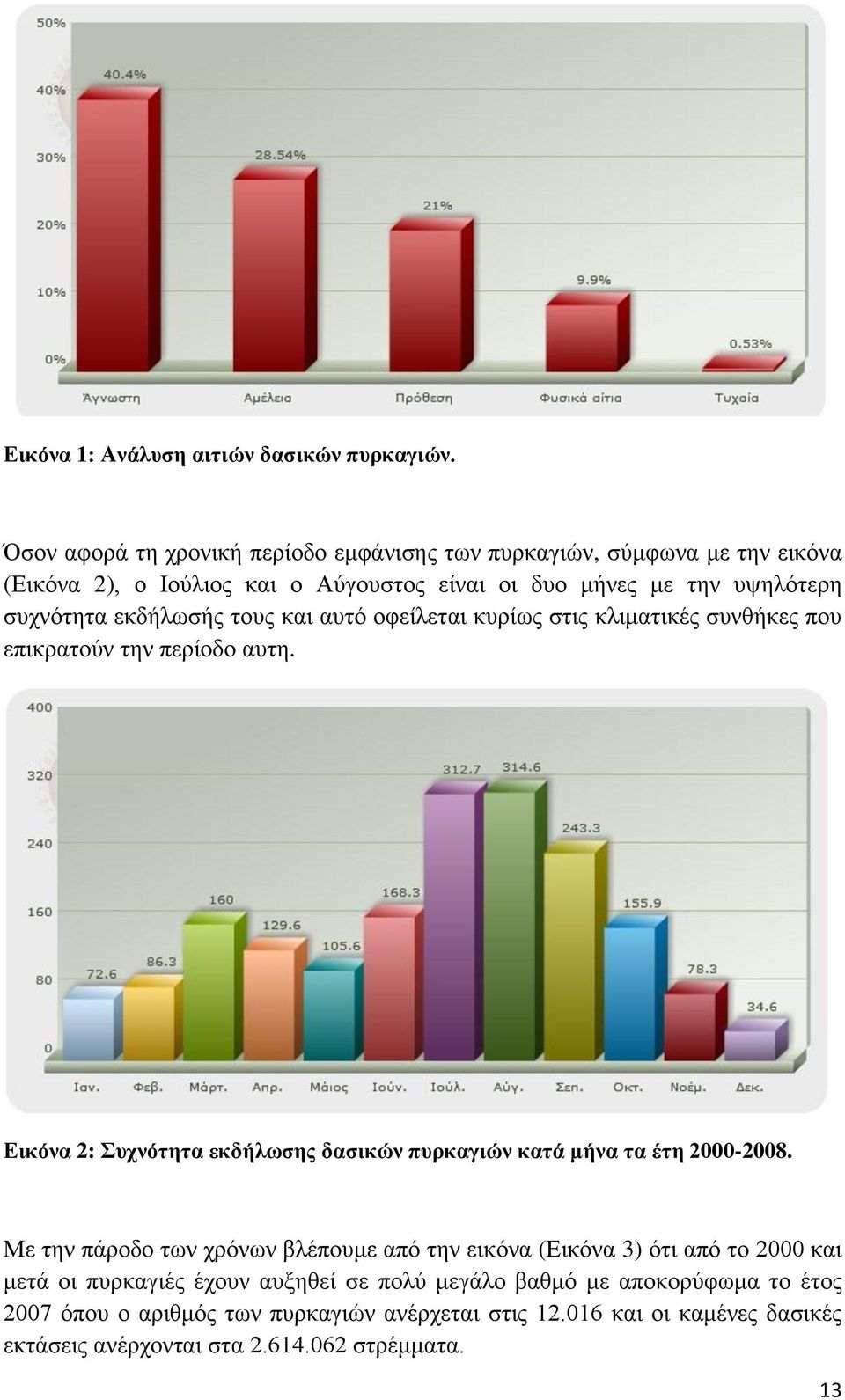 εκδήλωσής τους και αυτό οφείλεται κυρίως στις κλιματικές συνθήκες που επικρατούν την περίοδο αυτη.