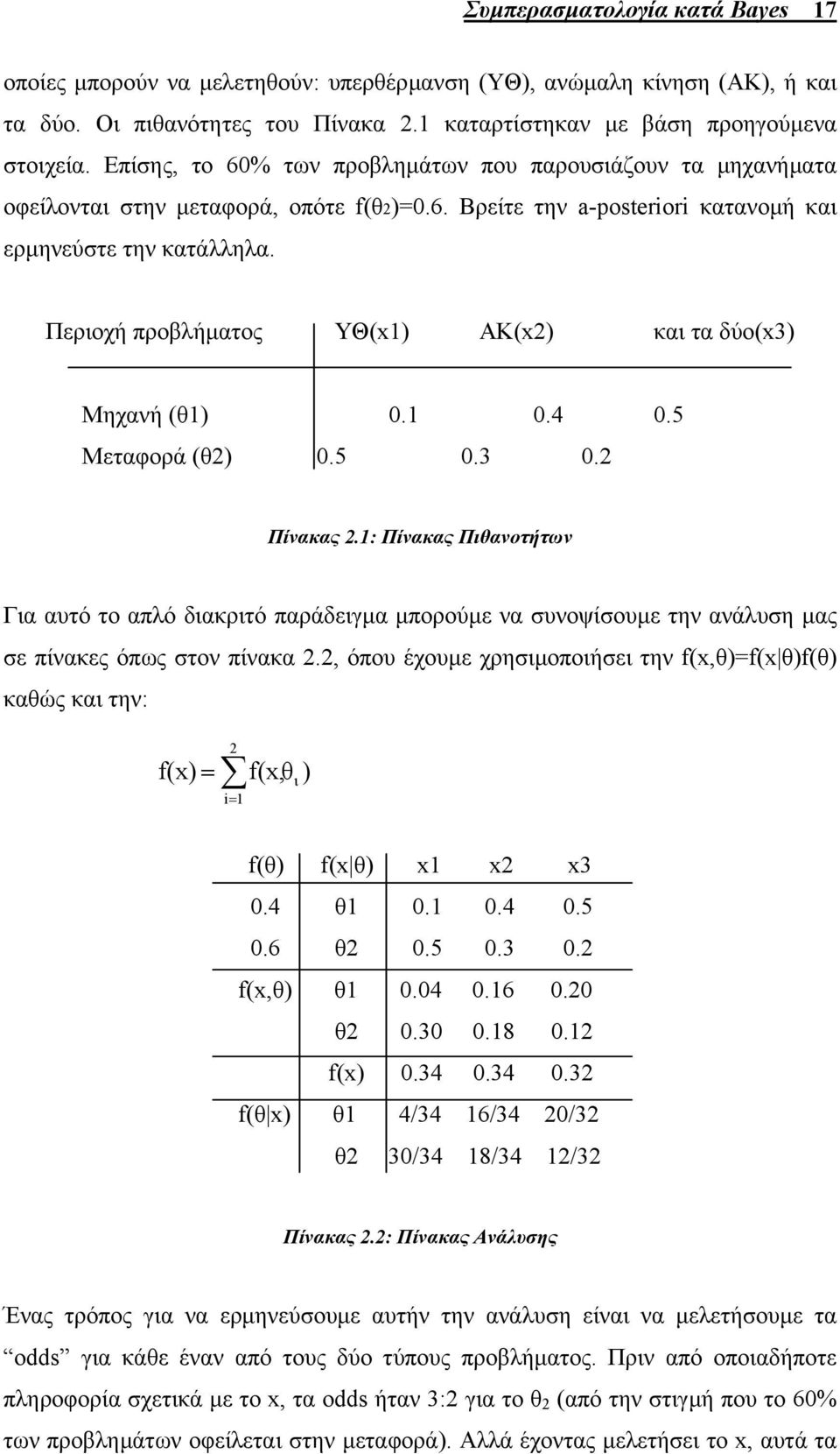 Περιοχή προβλήµατος ΥΘ(x) ΑΚ(x) και τα δύο(x3) Μηχανή (θ) 0. 0.4 0.5 Μεταφορά (θ) 0.5 0.3 0. Πίνακας.
