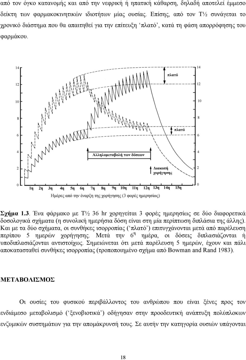 Ένα φάρµακο µε Τ½ 36 hr χορηγείται 3 φορές ηµερησίως σε δύο διαφορετικά δοσολογικά σχήµατα (η συνολική ηµερήσια δόση είναι στη µία περίπτωση διπλάσια της άλλης).