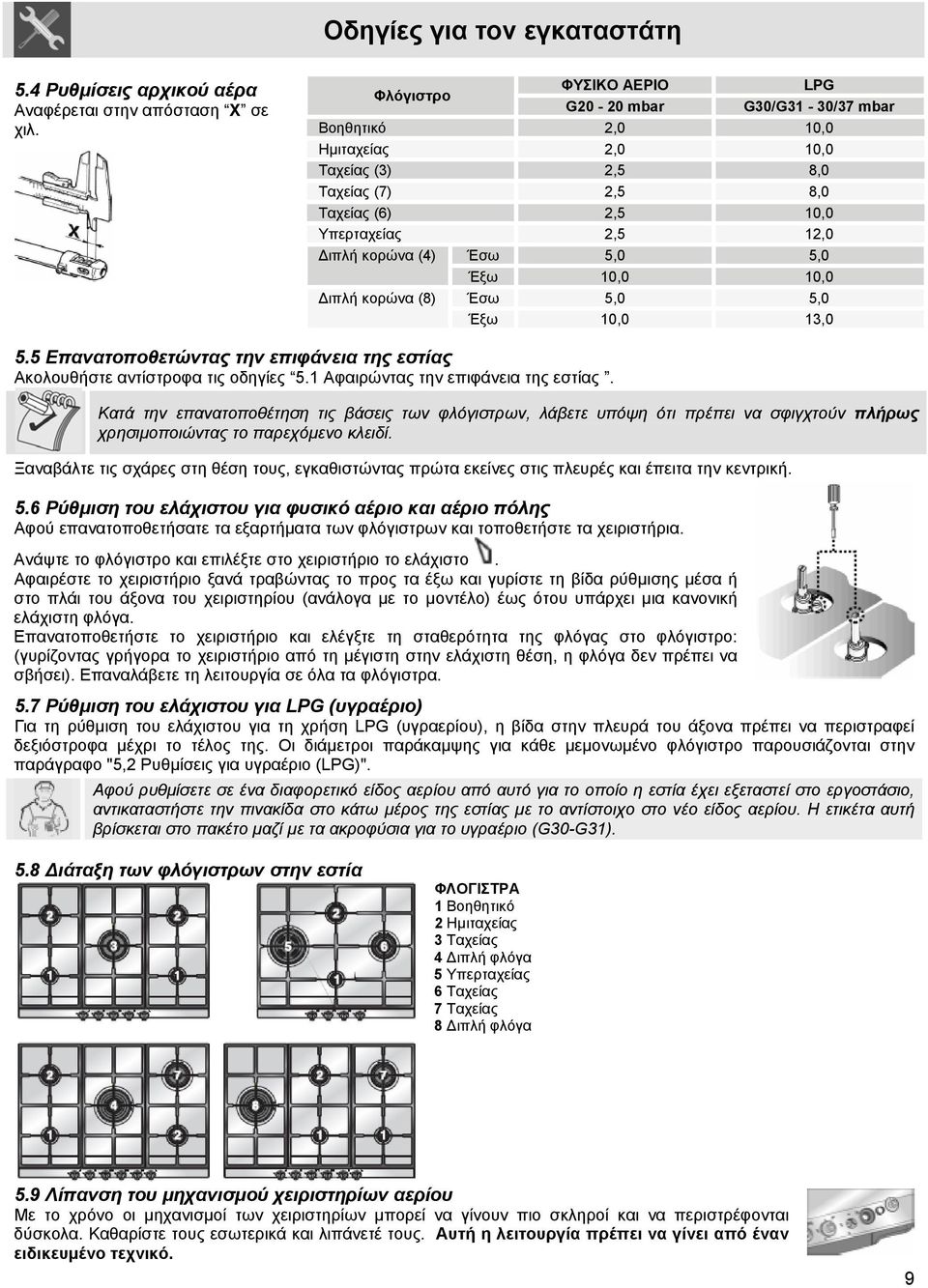 5,0 5,0 Έξω 10,0 10,0 ιπλή κορώνα (8) Έσω 5,0 5,0 Έξω 10,0 13,0 5.5 Επανατοποθετώντας την επιφάνεια της εστίας Ακολουθήστε αντίστροφα τις οδηγίες 5.1 Αφαιρώντας την επιφάνεια της εσ τίας.
