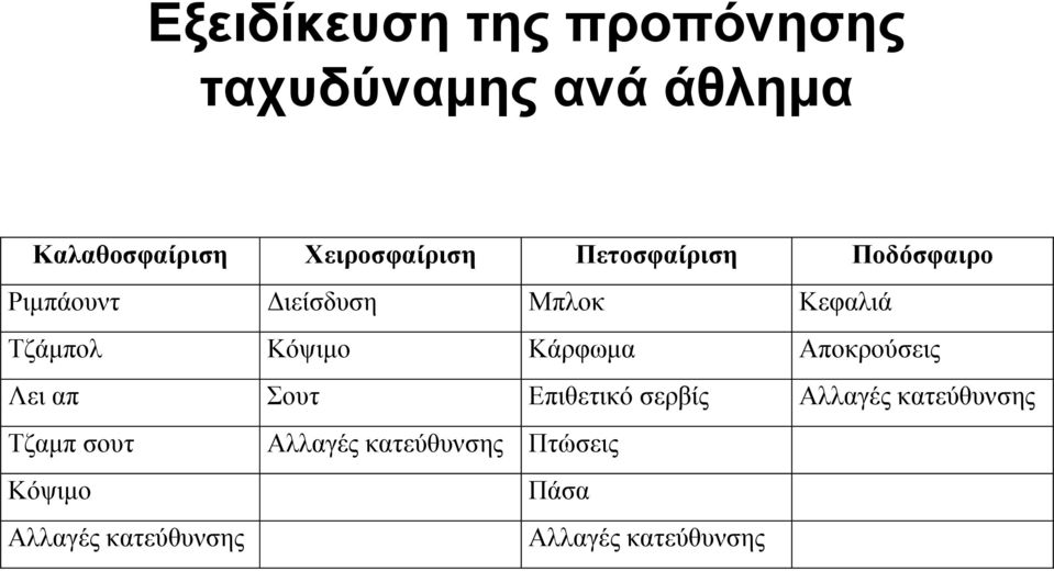 Τζάμπoλ Κόψιμο Κάρφωμα Αποκρούσεις Λει απ Σουτ Επιθετικό σερβίς Αλλαγές